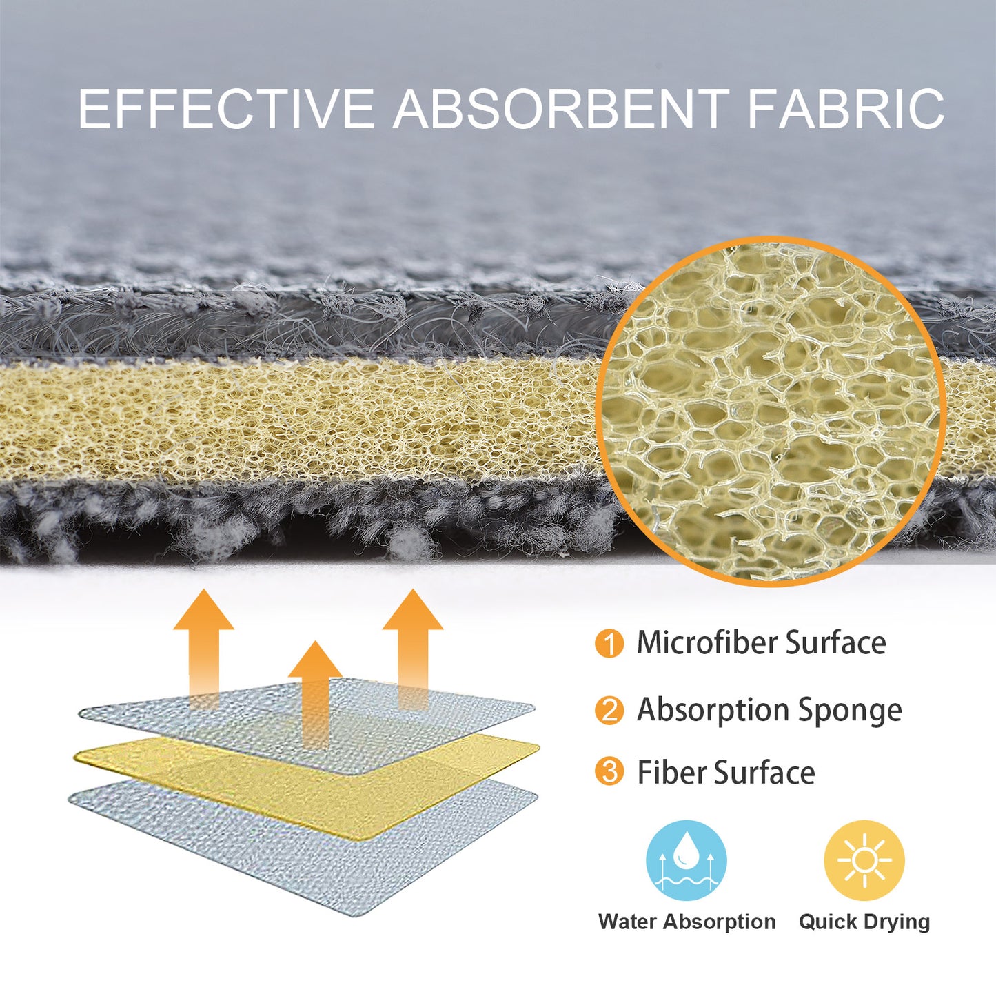 Microfiber Dish Drying Mat, Reversible Fast-Drying Dish Draining Mat, WK140508
